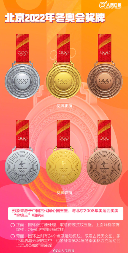北京五輪メダル