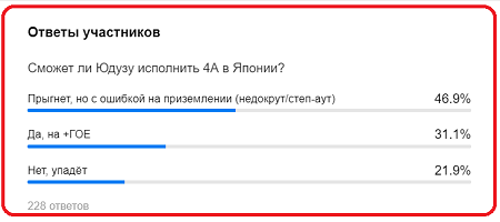 ロシア記事4A投票