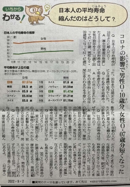 平均寿命