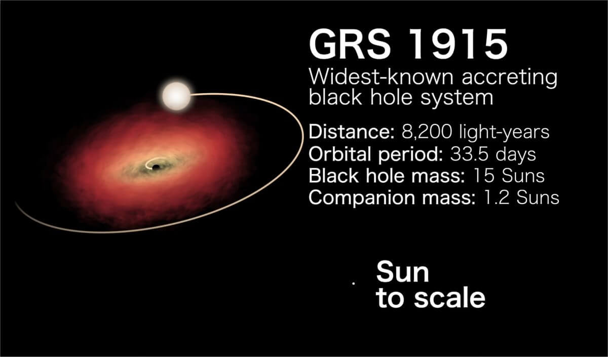 ブラックホール連星「GRS 1915」