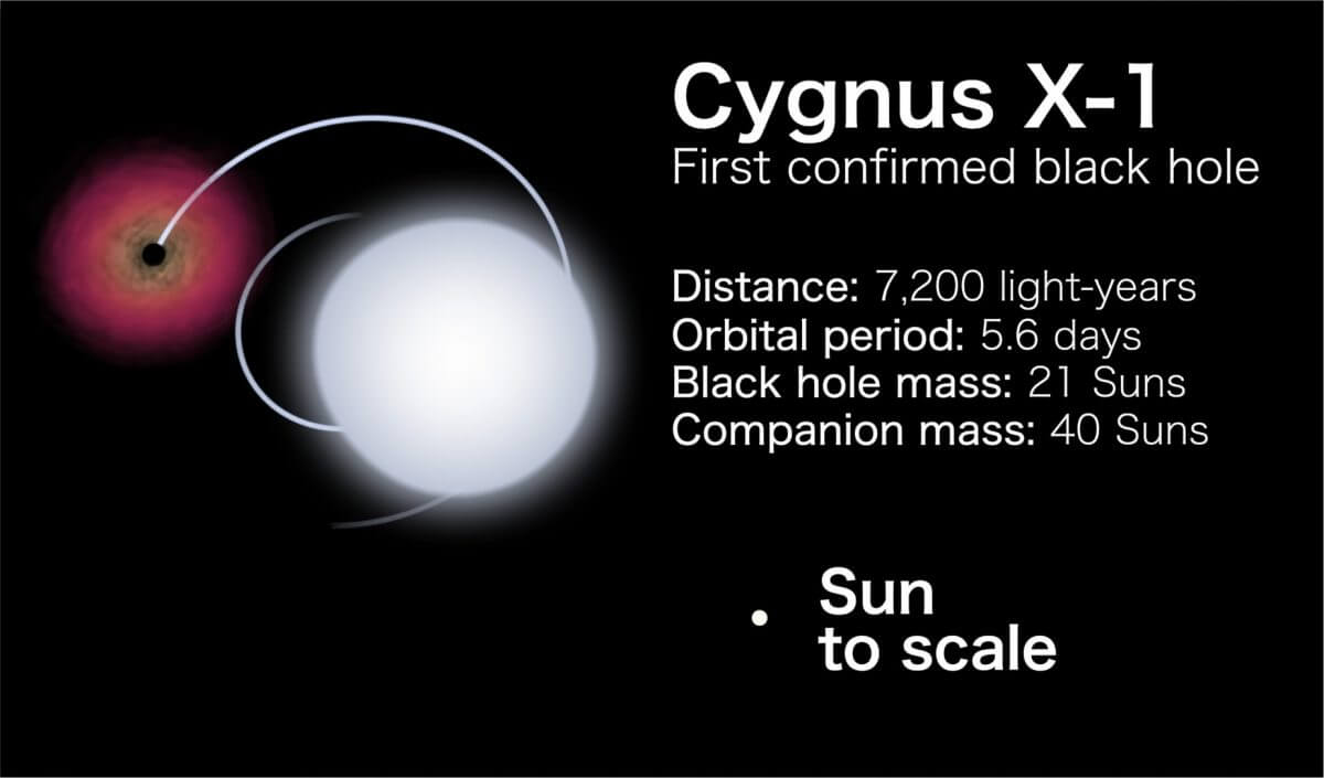 ブラックホール連星「Cygnus X-1