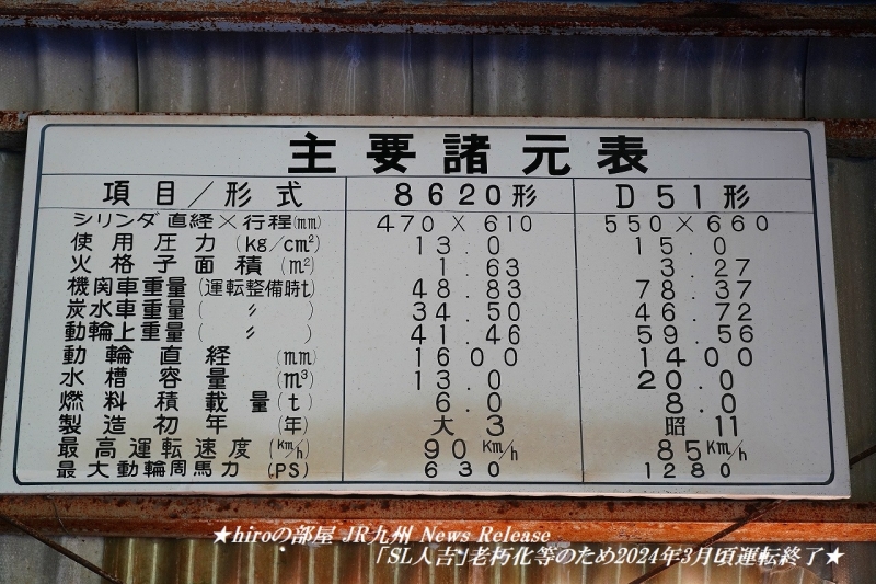 hiroの部屋 JR九州 News Release 「SL人吉」老朽化等のため2024年3月頃運転終了
