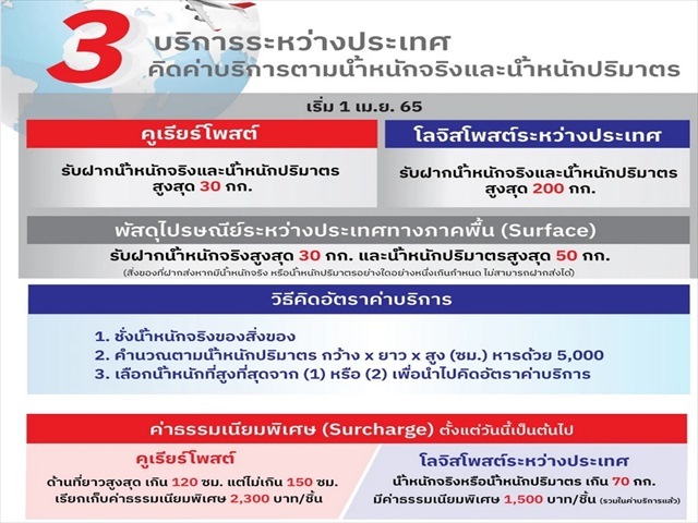 タイの郵便料金変更_R