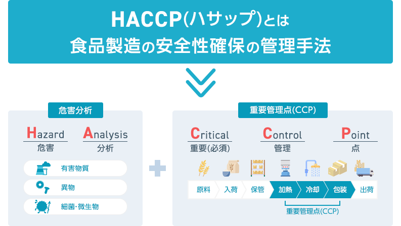 howtohaccp_01.png
