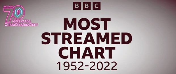Most Streamed Chart 1952-2022